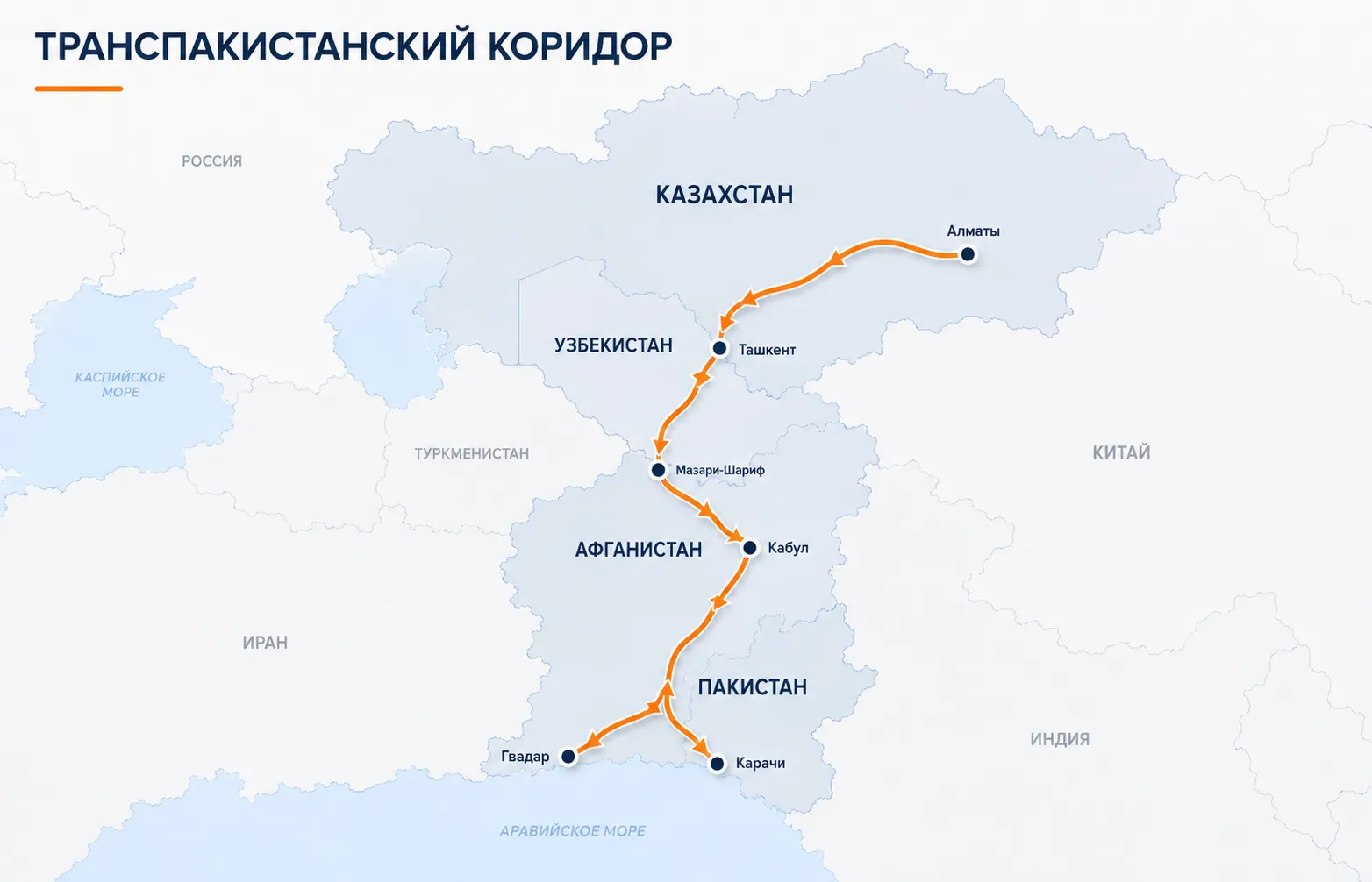Транспакистанский коридор