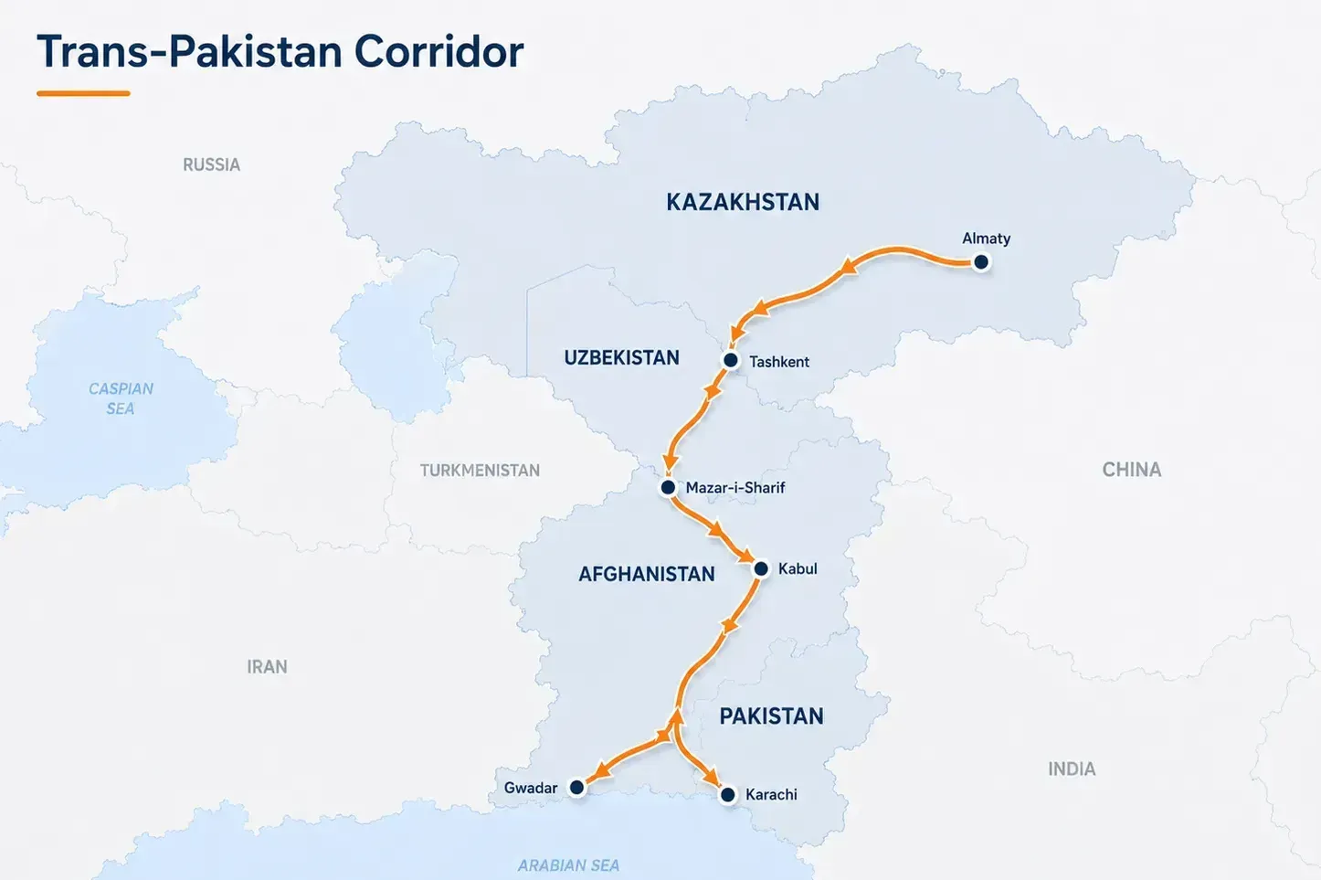 Trans-Pakistan corridor