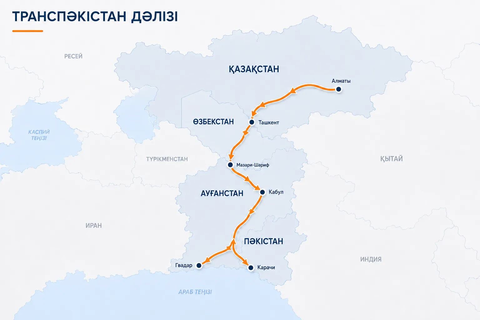 Транспәкістан дәлізі