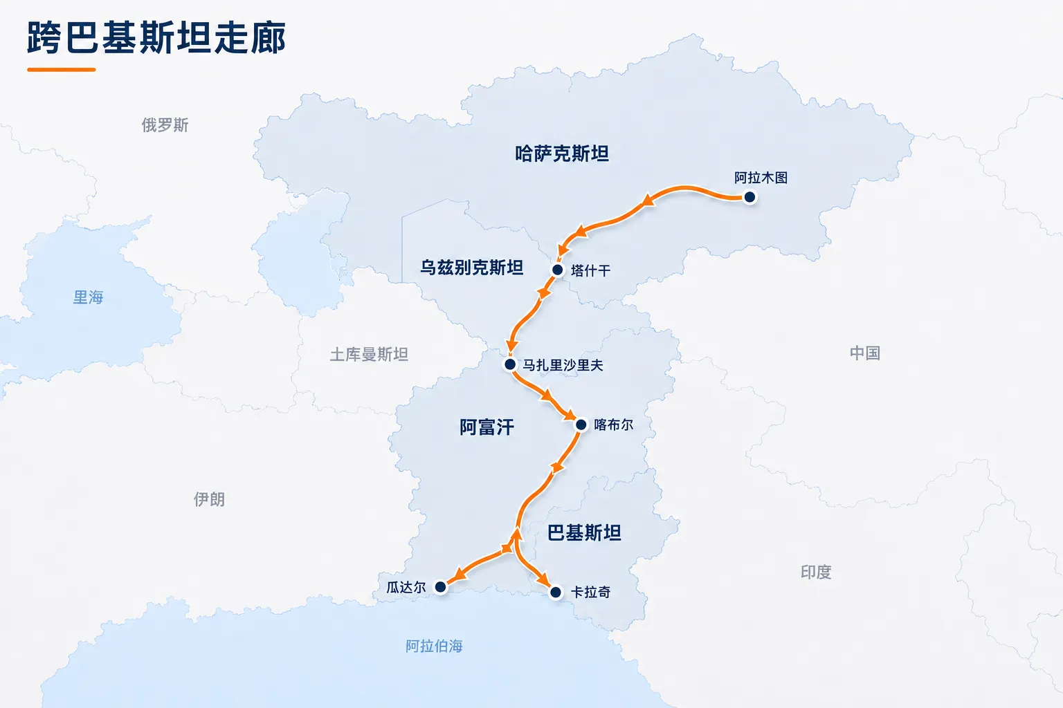 跨巴基斯坦走廊
