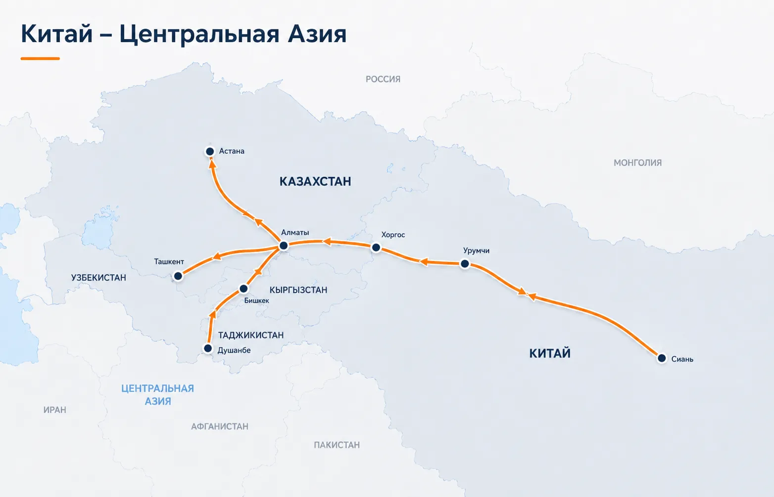 Китай – Центральная Азия