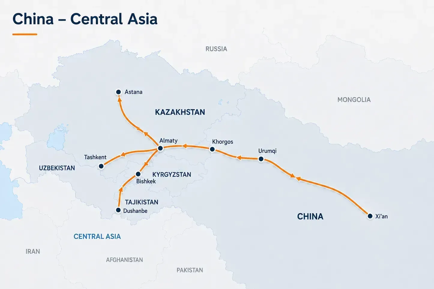 China – Central Asia