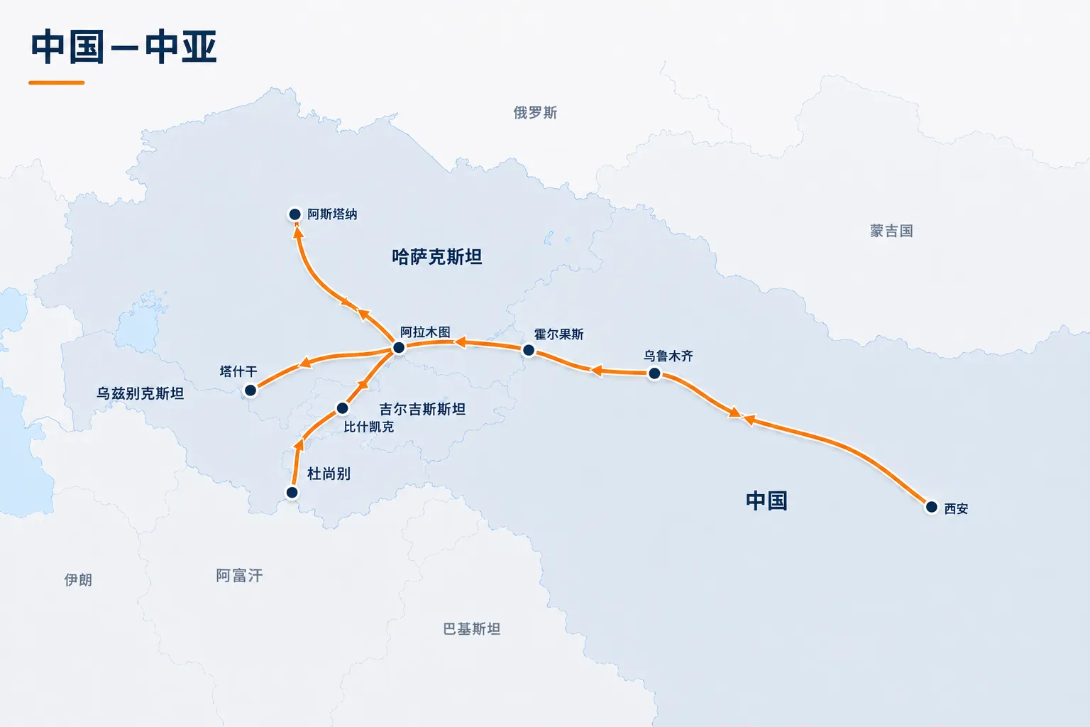 中国—中亚