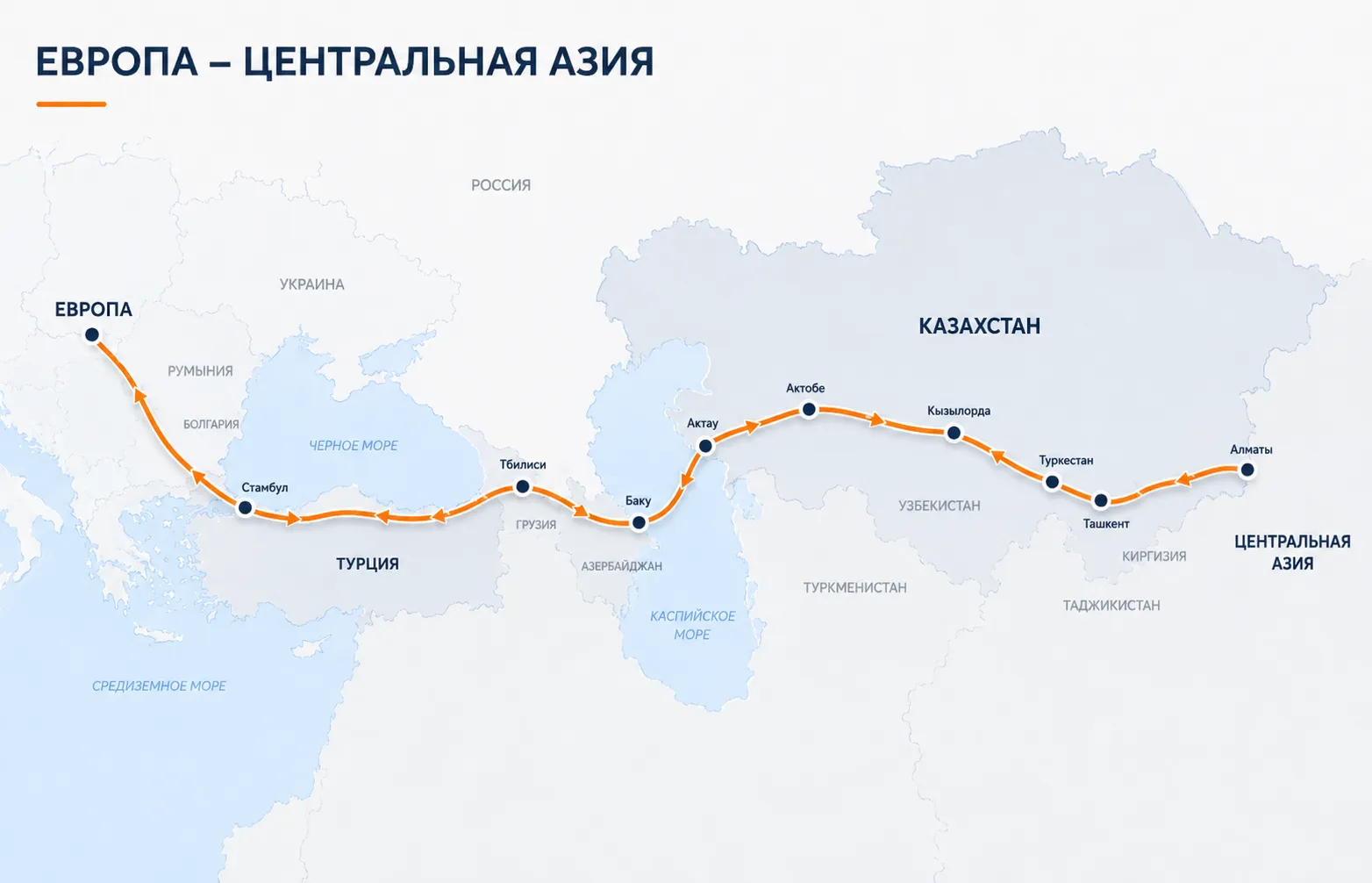 Европа – Центральная Азия