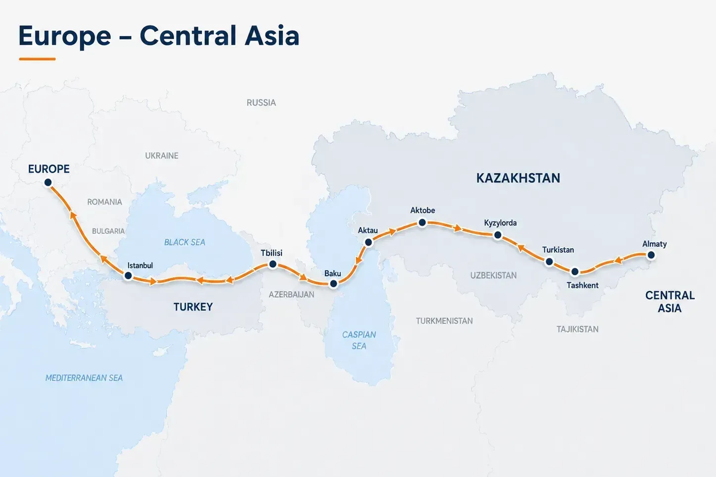 Europe – Central Asia