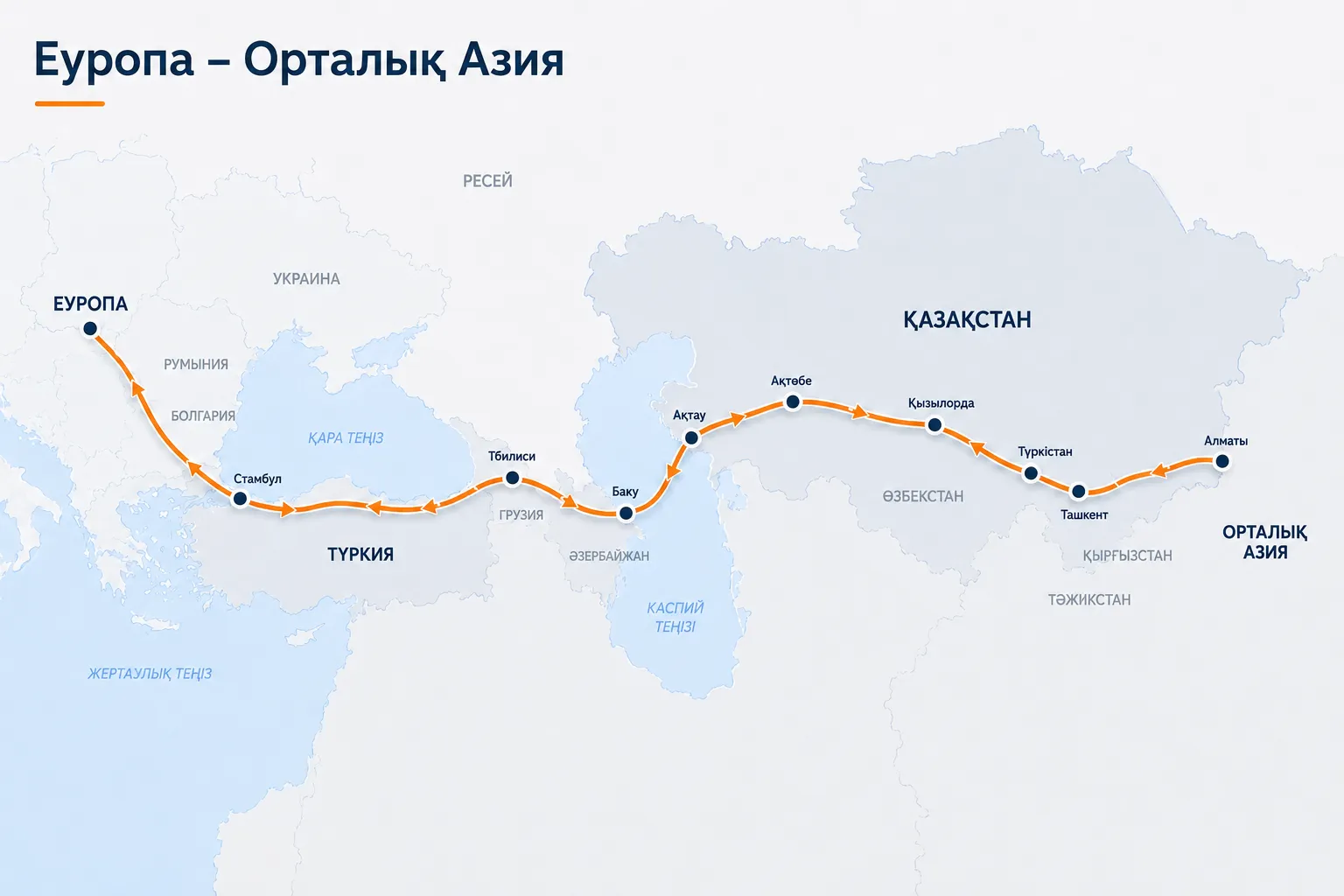 Еуропа – Орталық Азия