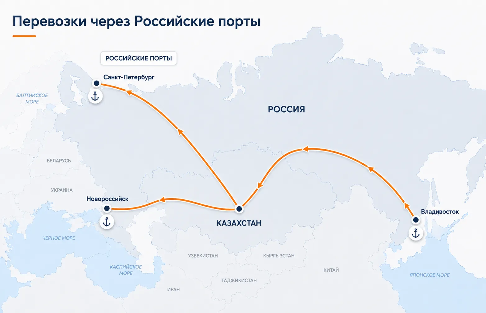 Перевозки через Российские порты