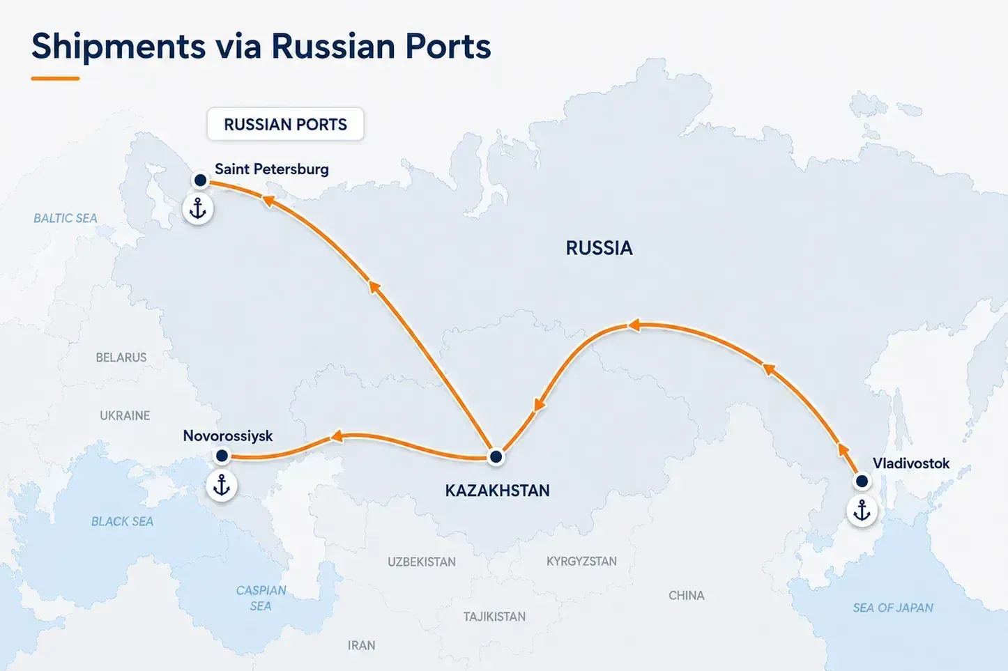 Shipments via Russian ports