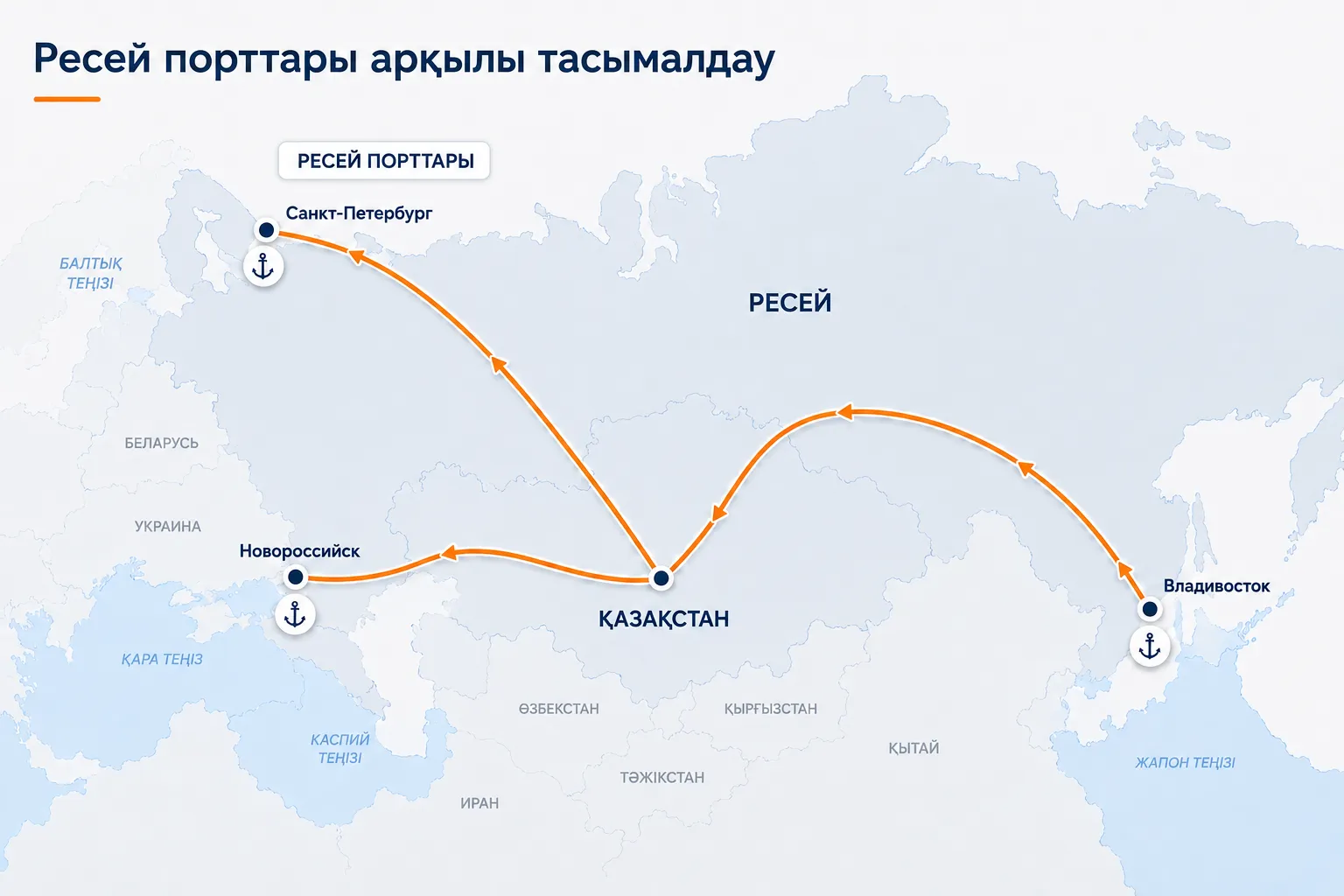 Ресей порттары арқылы тасымалдау