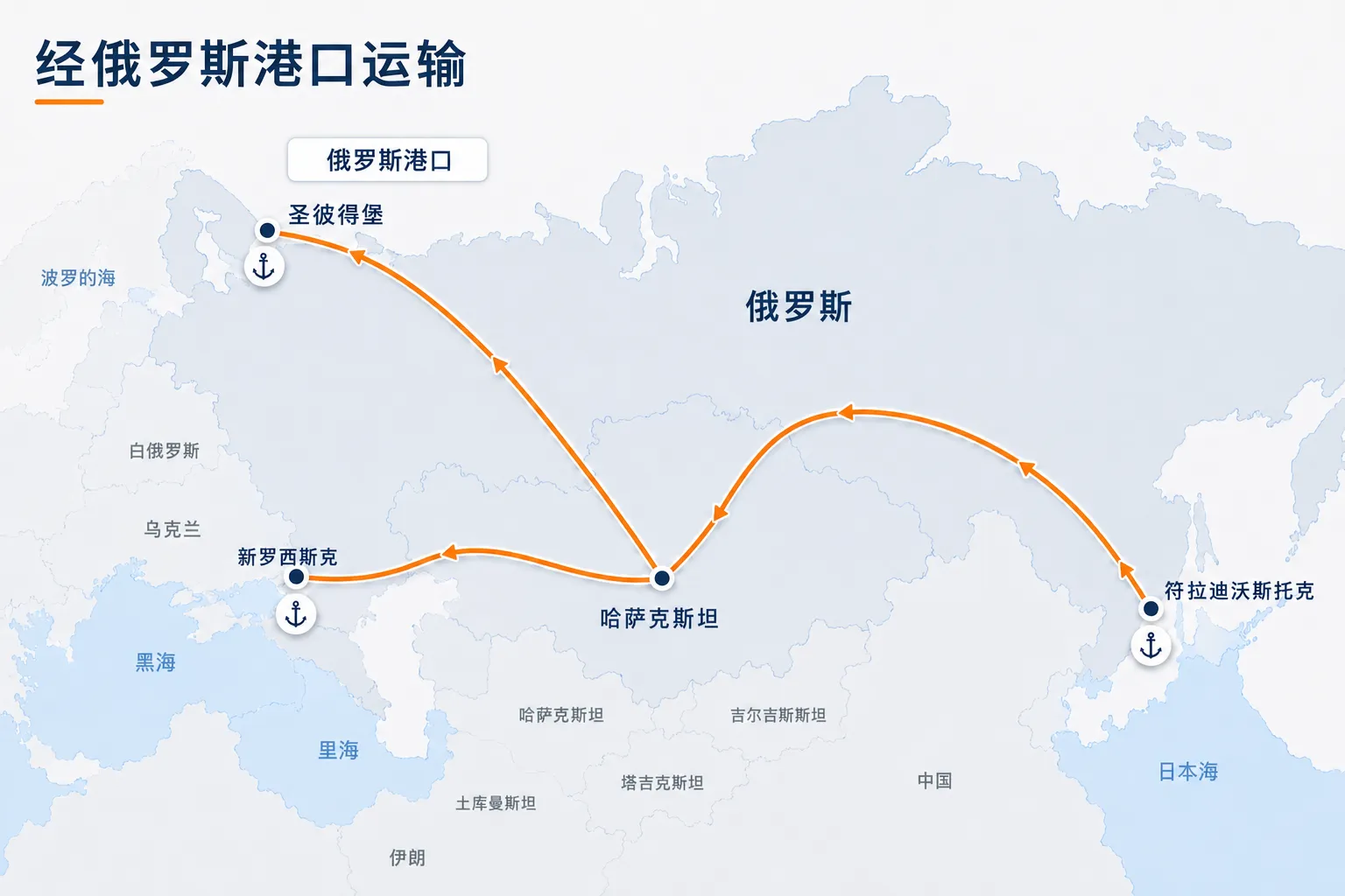经俄罗斯港口运输